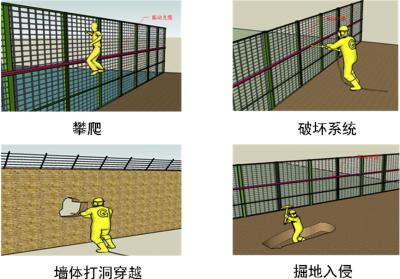 赣州崇义县周界防范报警系统四号