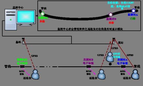 赣州崇义县巡更系统八号