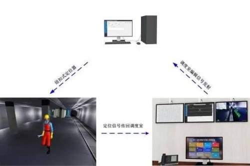 赣州崇义县人员定位系统三号