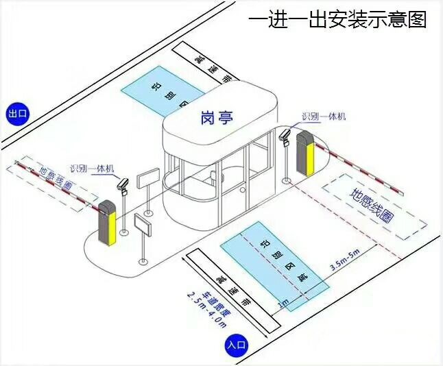 赣州崇义县标准车牌识别系统安装图