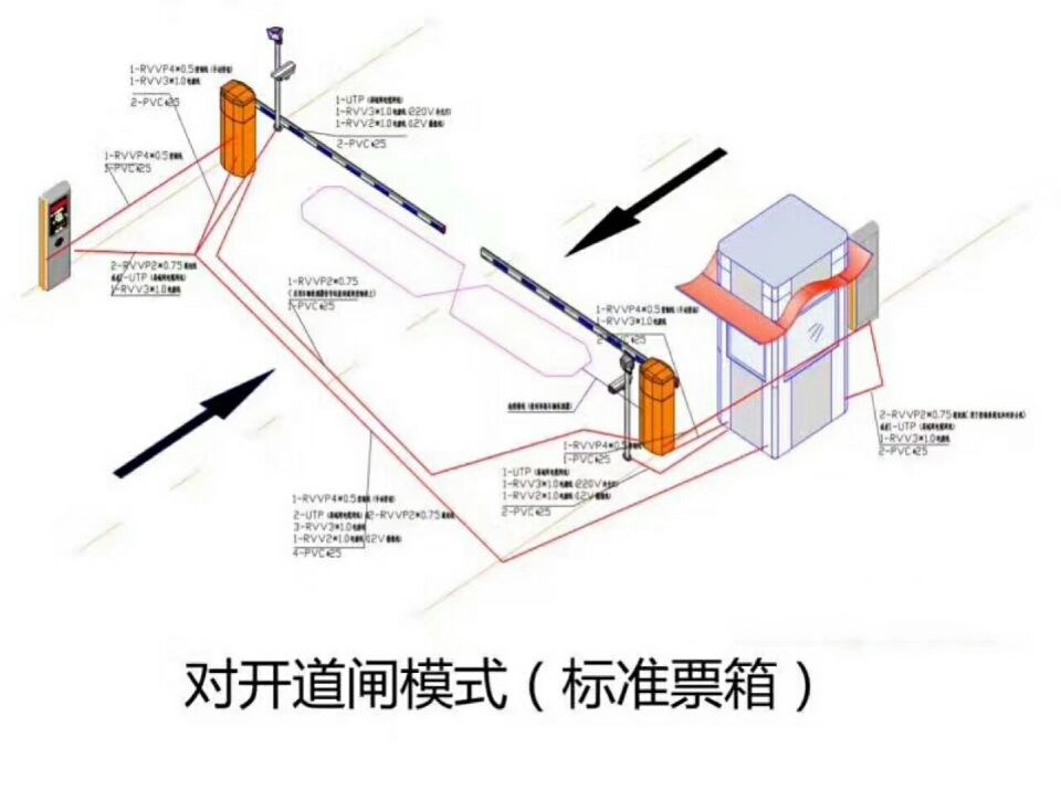 赣州崇义县对开道闸单通道收费系统