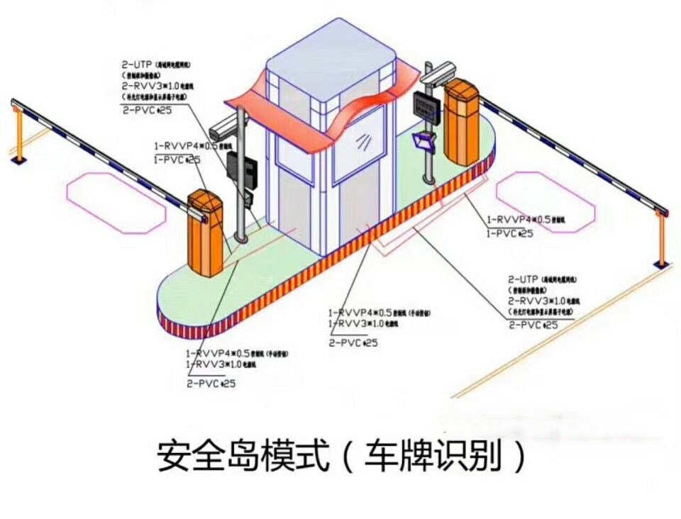 赣州崇义县双通道带岗亭车牌识别