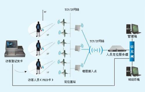 赣州崇义县人员定位系统一号