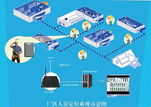 赣州崇义县人员定位系统四号