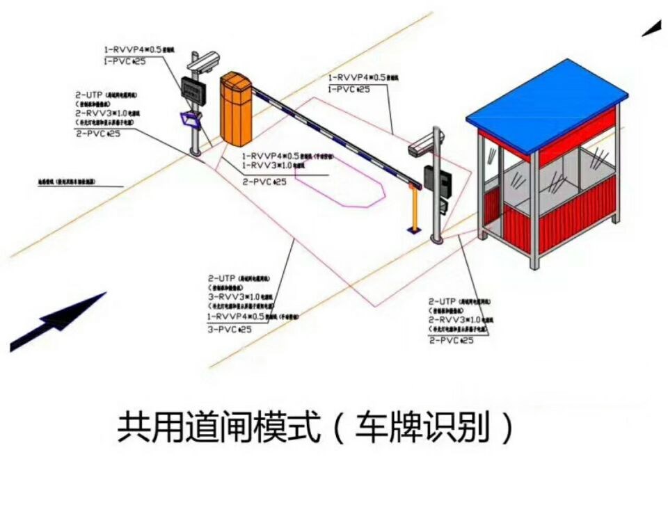 赣州崇义县单通道车牌识别系统施工